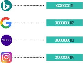 call tracking 2