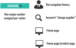 call tracking 3